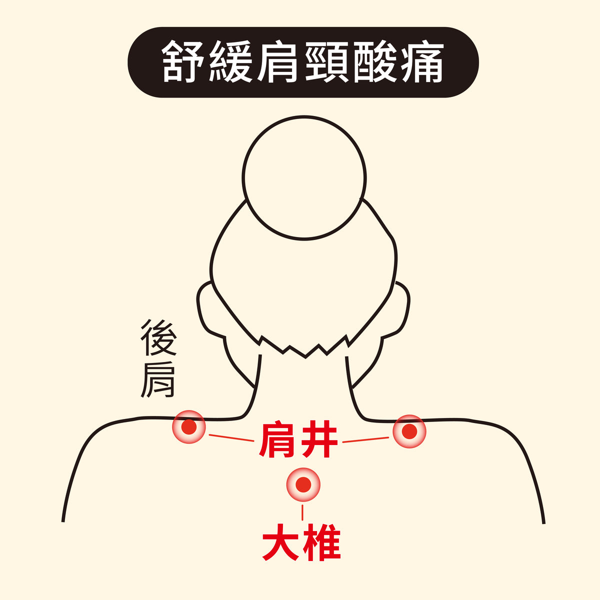 健之堂 無火艾灸穴位貼 12粒 | 精準覆蓋穴位 | 疏通經絡