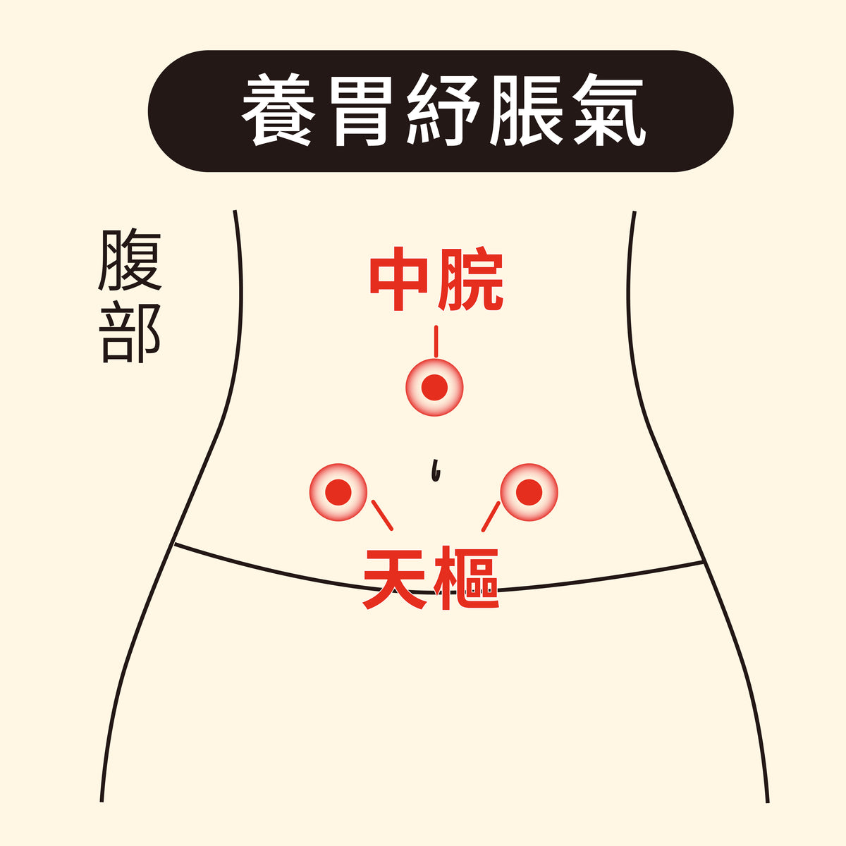 健之堂 無火艾灸穴位貼 12粒 | 精準覆蓋穴位 | 疏通經絡